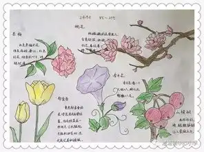 春天在哪里呀春天在哪里快来看绿眼睛发现之旅