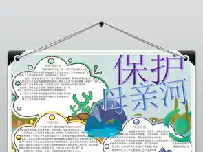 保护母亲河小报手抄报word模版图片素材wps模板下载2.10mb其他大全