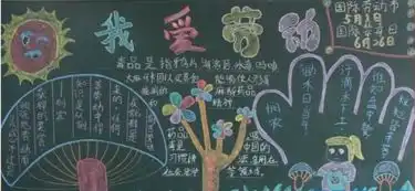 五一劳动节黑板报以热爱劳动为光荣