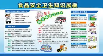 食品安全卫生知识展板