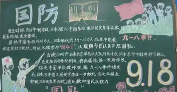 九一八事变黑板报模板设计