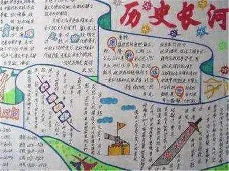 黄帝文化手抄报内容