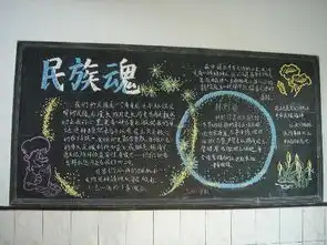 帮我找找黑板报好的版图,主题是弘扬民族精神