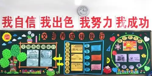 四季园小学开展文明养成伴我行黑板报评比活动