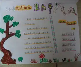 重阳节手抄报重阳节短信祝福