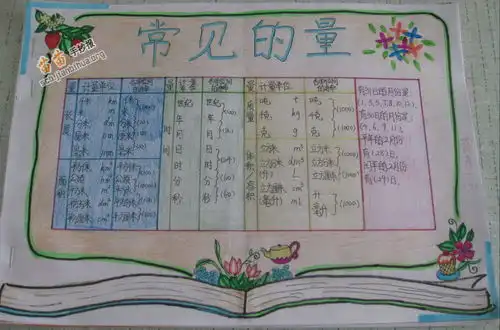 常见的量数学手抄报图片内容
