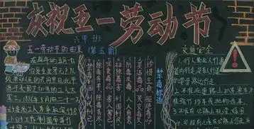五一劳动节黑板报图