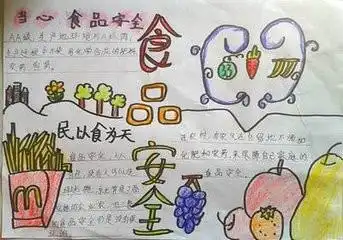 食品安全手抄报一等奖