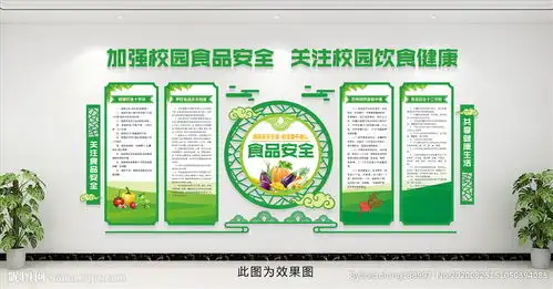 食品安全学校食堂文化图片