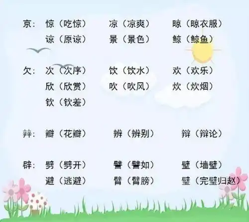 全是必考点小学语文加偏旁,组新字