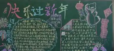 迎春节黑板报资料