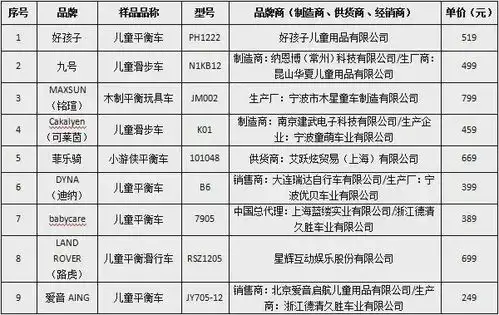儿童节比较试验盘点护眼台灯平衡车儿童电动牙刷该如何选购