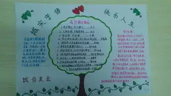 手抄报有哪些