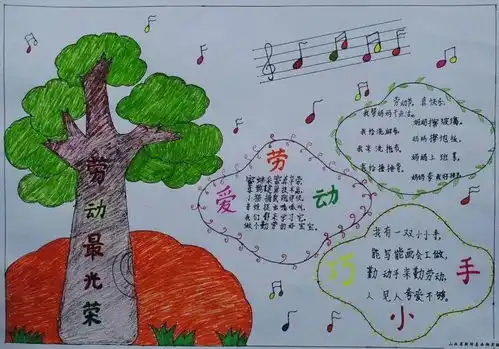 五一劳动节手抄报模板素材大全,快给孩子备上