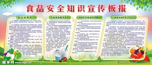 食品安全展板设计图