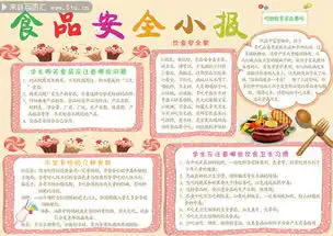 食品安全电子小报素材