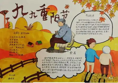 2021重阳节手抄报主题画主题环创,最后一波,建议收藏