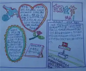 三八妇女节手抄报今天是你的节日