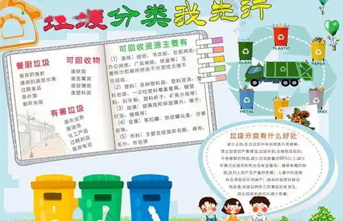垃圾分类手抄报,这样画最有创意