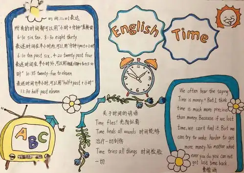 happyenglish,happylearning上海市三新学校小学部英语学科主题活动