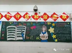 倡导创新文化,尊重知识产权九江三中举办知识产权教育主题黑板报评比活动