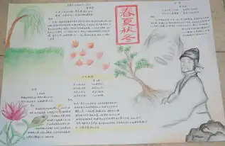 诗歌手抄报古典美