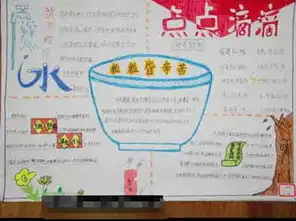 节约用水手抄报水法的来源