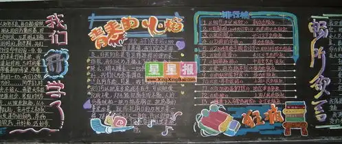 高三开学黑板报青春的火焰