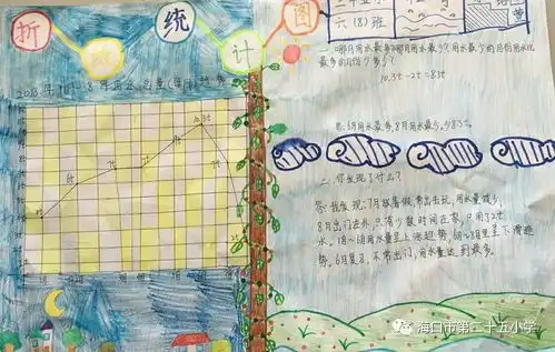 多彩生活,多彩数学2018年海口市第二十五小学五年级暑假综合实践作业展播