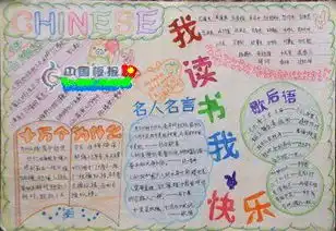 关于读书手抄报,4开纸题目是阅读乐心