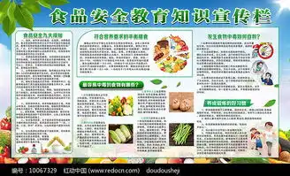 食品安全教育知识展板
