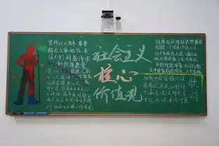 社会主义核心价值观黑板报展
