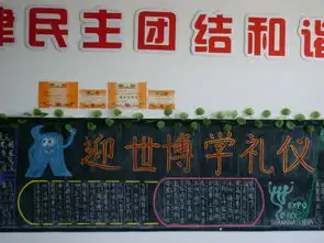 化工科4月份迎世博,创文明黑板报评比结果
