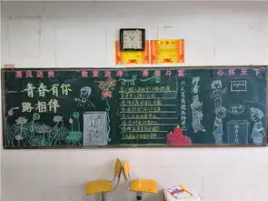 青春有你一路相伴教师形象设计主题板报比赛