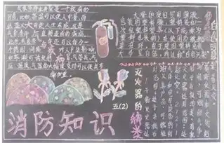 消防安全黑板报童话村的消防