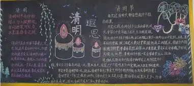 清明节黑板报清明新感