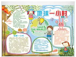 环保地球一小时世界地球日绿色春天手抄报图片模板worddoc设计图下载爱护地球手抄报大全编号17633236