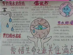 节约用水手抄报别小瞧一滴水