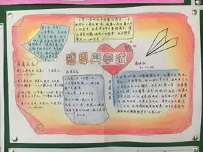 东湖中学举办初一年级道德与法治我的寒假生活主题手抄报比赛