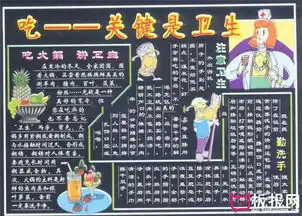 吃关键是卫生,卫生日黑板报