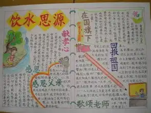 板报小样学会劳动,传承美德知恩感恩做人,要图片啊