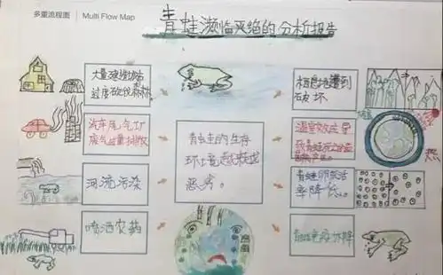 地球一小时除了熄灯,还能陪孩子做什么