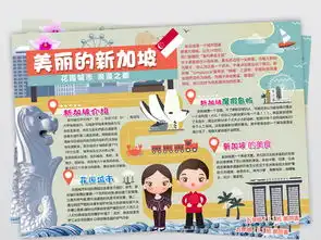 地理旅游新加坡电子小报模版图片模板psd设计图下载地理手抄报大全编号17057891