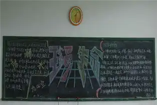 防溺水黑板报溺水的急救