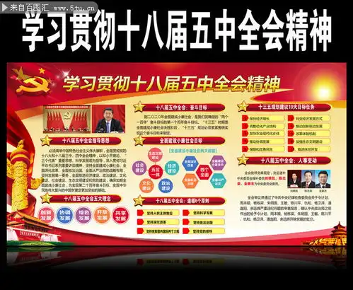 新学习十八届五中全会精神十三五规划展板