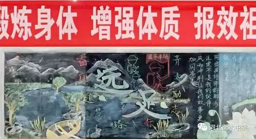 衡水中学高一年级远足励志教育月活动之奋进追梦路,青春励志行主题板报评比