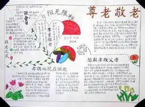 孝老爱亲手抄报图片,急急急好心人在哪
