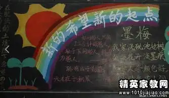 二年级新学期黑板报