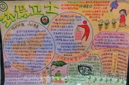 昆明爸妈快收好这份最全手抄报作业模板,你一定用得上