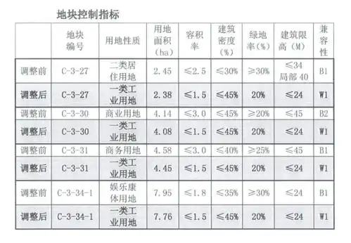 大改造桂林主城区规划重新布局,涉及城南城西城北等多个片区